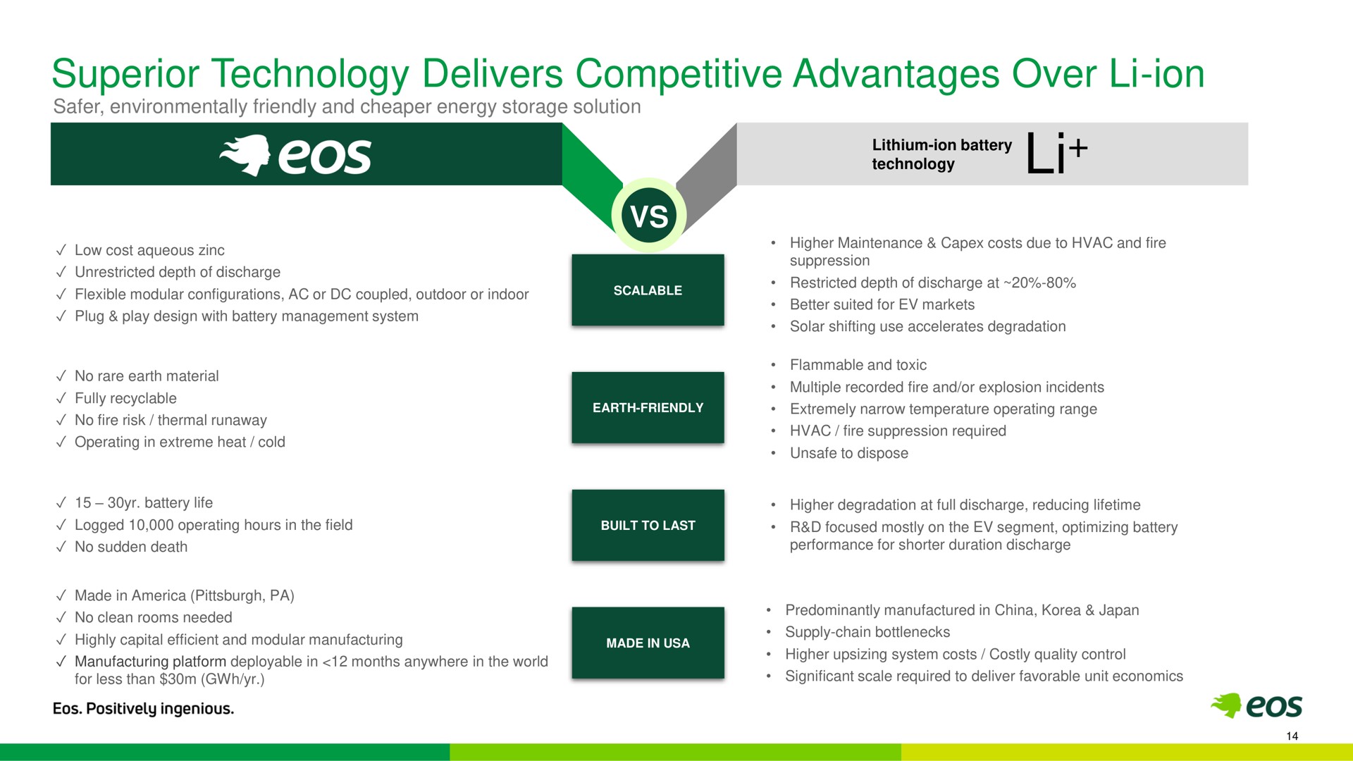 superior technology delivers competitive advantages over ion | Eos Energy