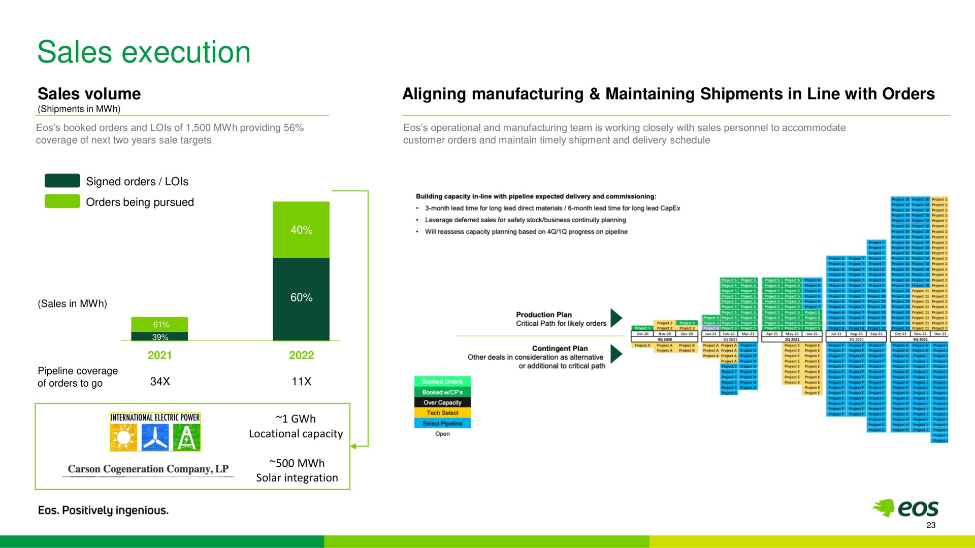 sales execution sales volume aligning manufacturing maintaining shipments in line with orders | Eos Energy
