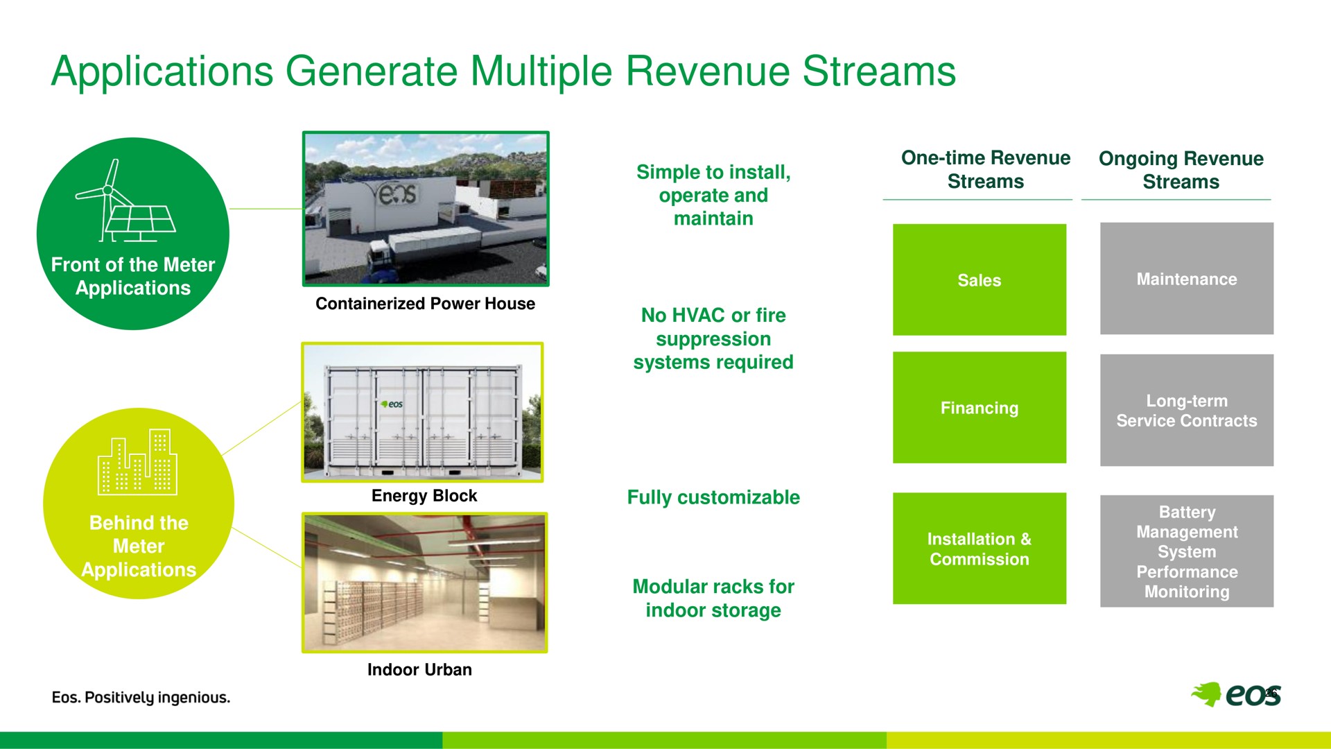 applications generate multiple revenue streams | Eos Energy