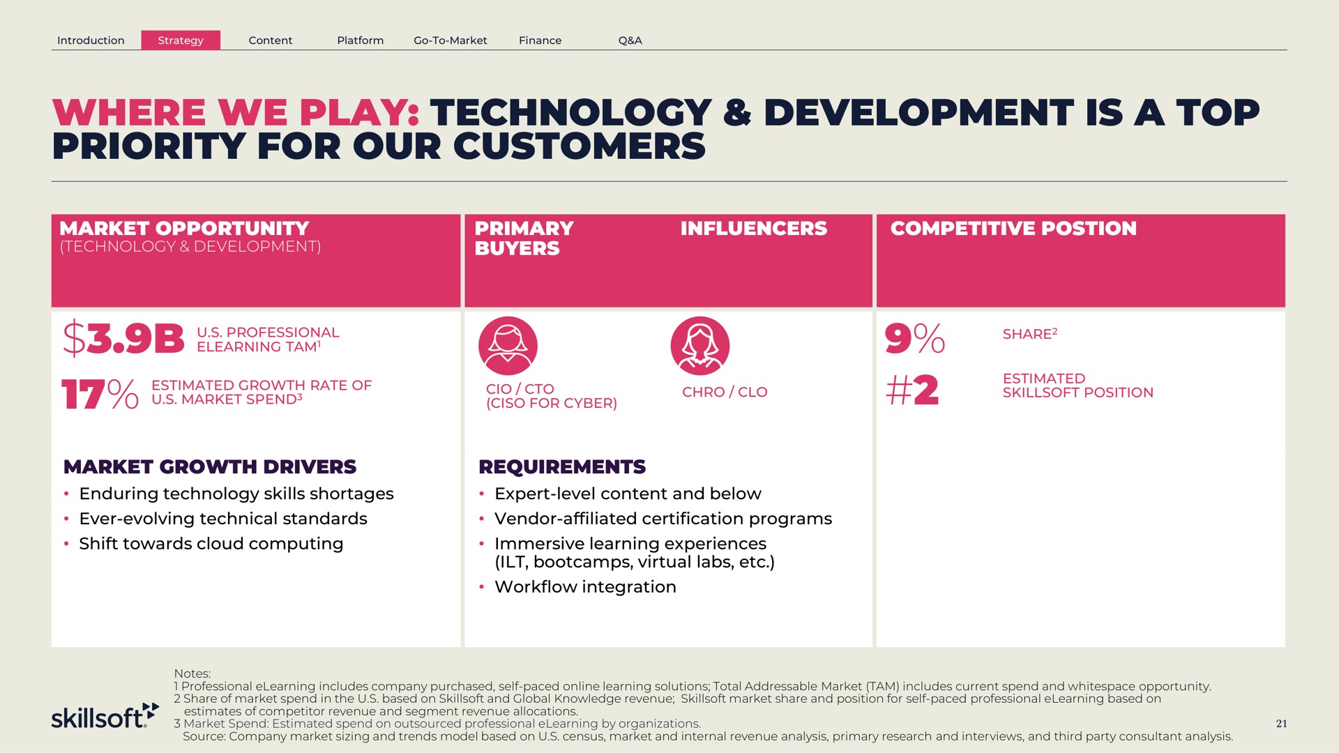 where we play technology development is a top priority for our customers | Skillsoft