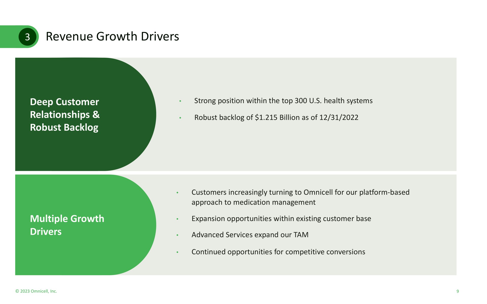 revenue growth drivers deep customer relationships robust backlog multiple growth drivers | Omnicell