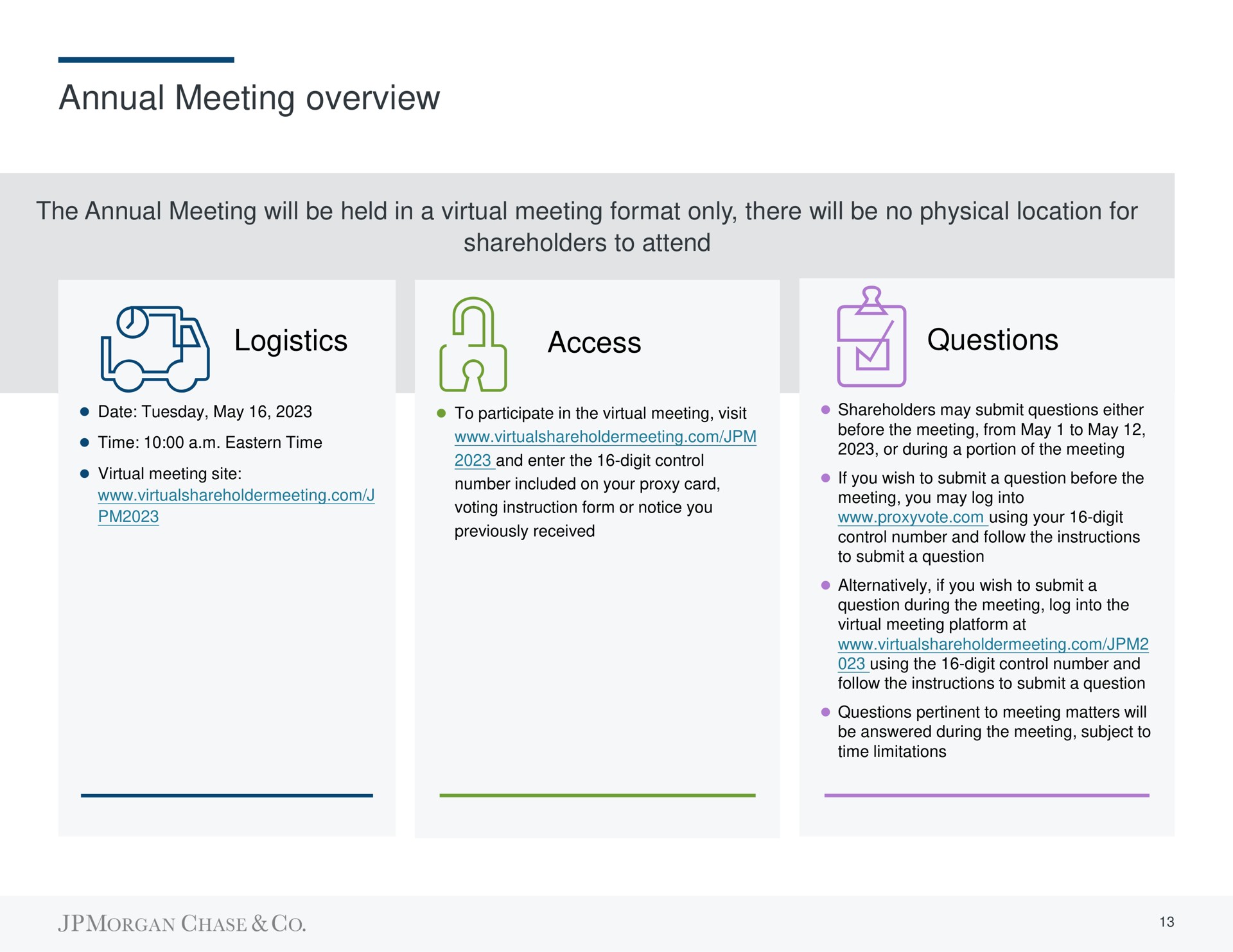 annual meeting overview | J.P.Morgan