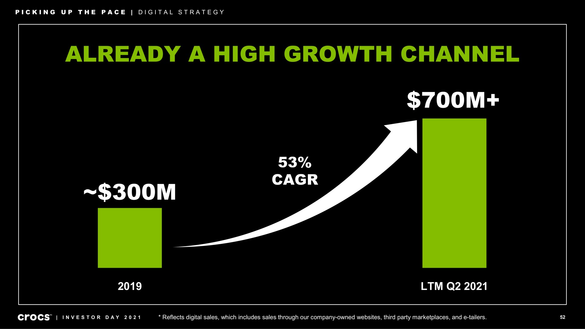 already a high growth channel investor day reflects digital sales which includes sales through our company owned third party and | Crocs