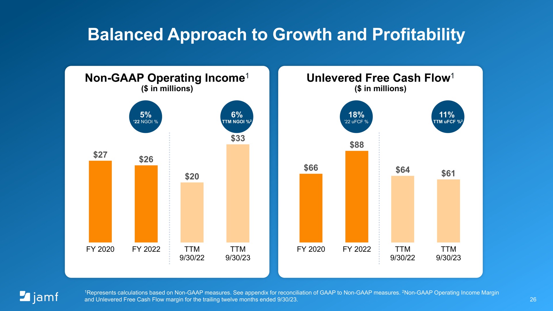balanced approach to growth and profitability | Jamf
