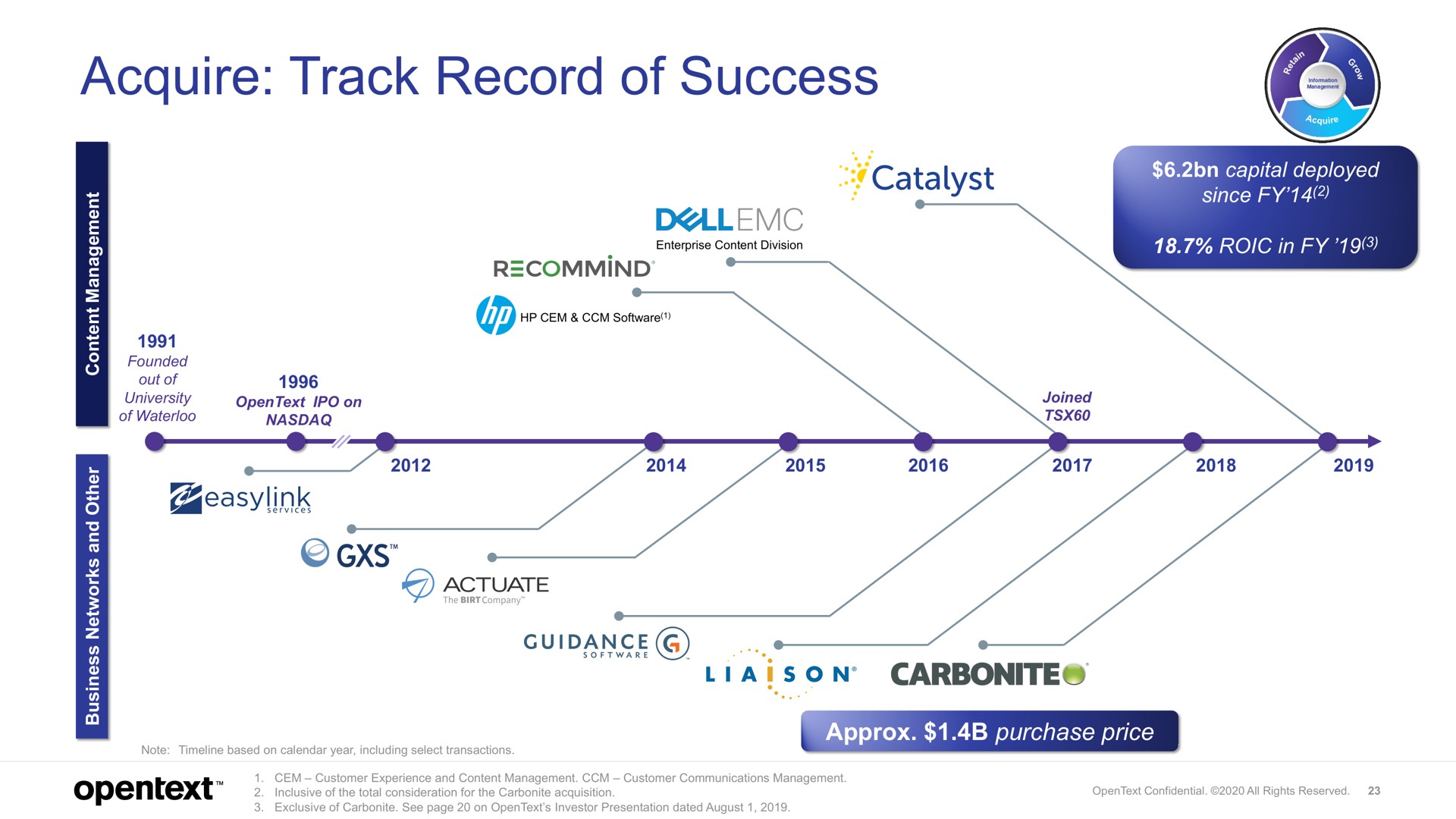 acquire track record of success carbonite | OpenText