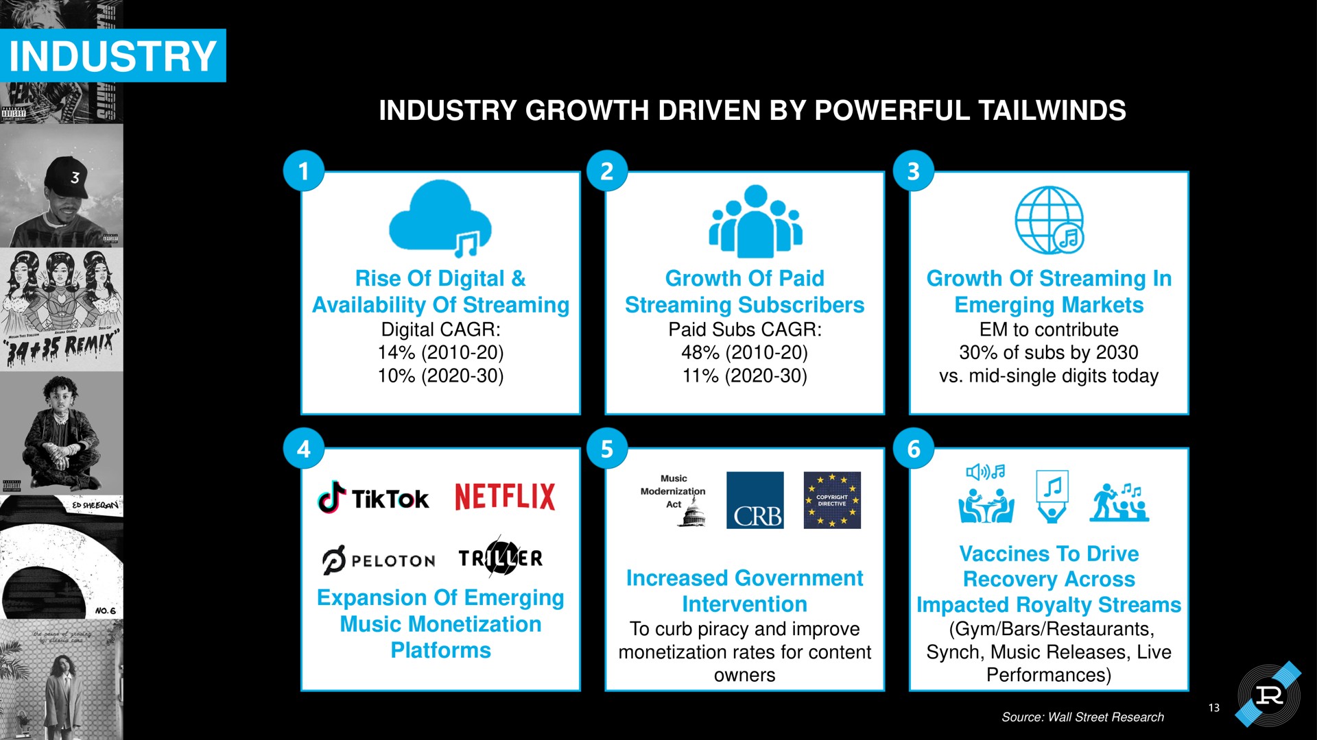 industry industry growth driven by powerful a toe any | Reservoir