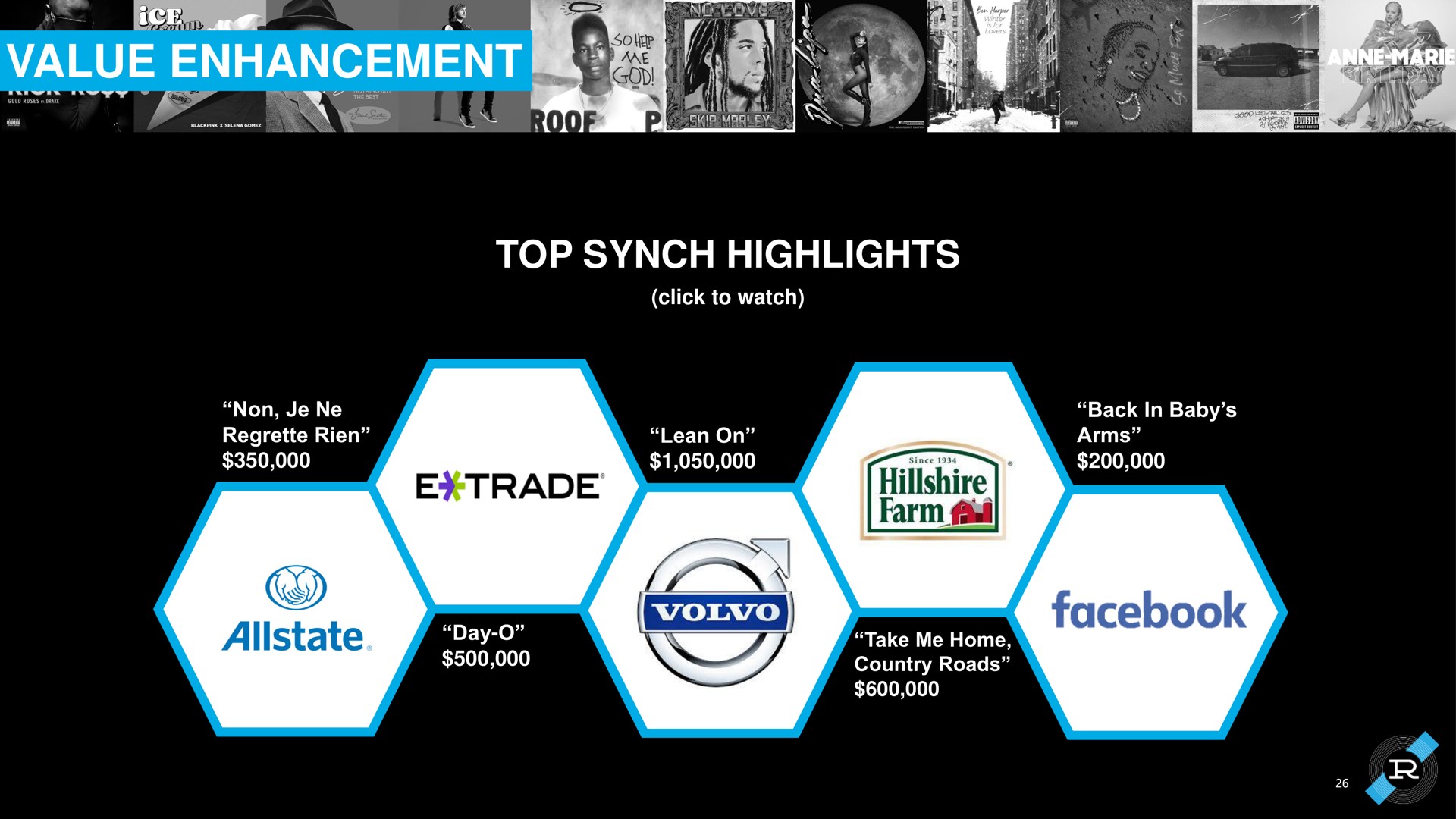 value enhancement top synch highlights trade | Reservoir
