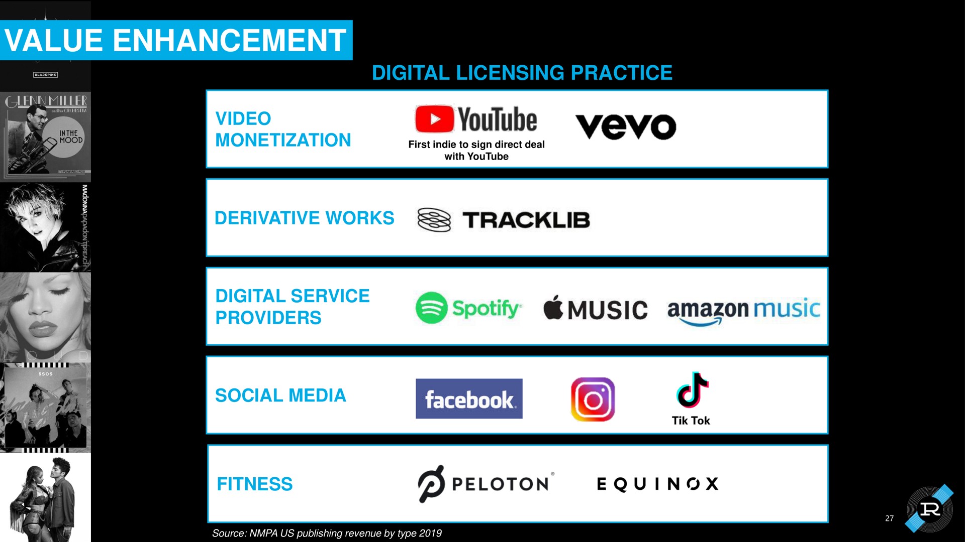 value enhancement digital licensing practice derivative works service providers music social media fitness do peloton equinox a | Reservoir