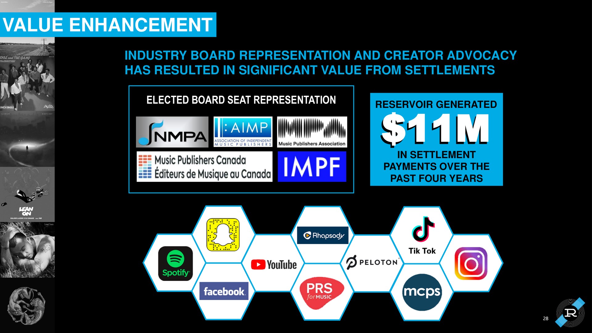 value enhancement industry board representation and creator advocacy has resulted in significant value from settlements elected seat been music publishers canada canada payments over the past four years | Reservoir