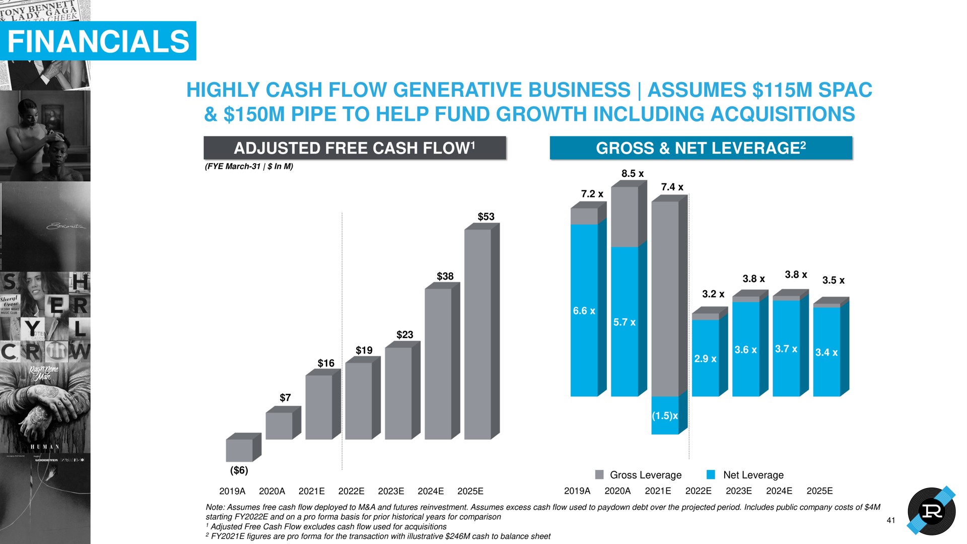 highly cash flow generative business assumes pipe to help fund growth including acquisitions | Reservoir