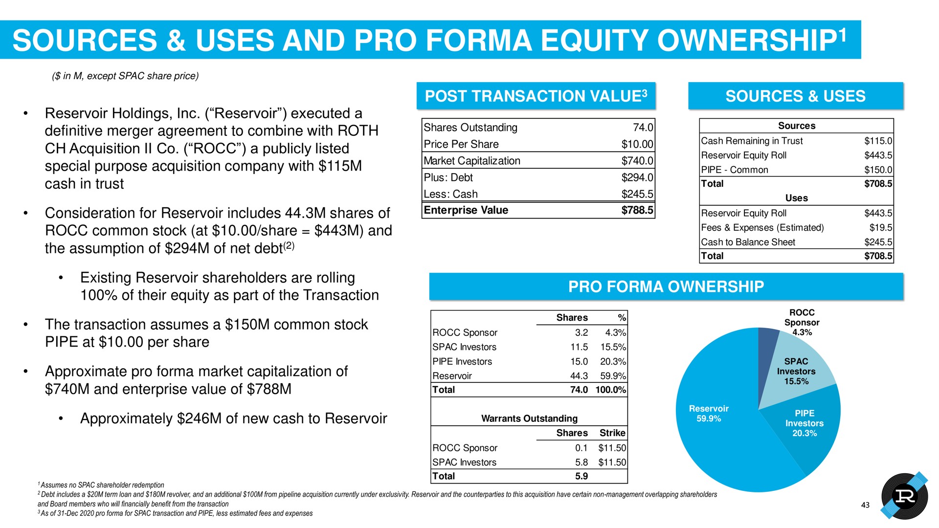 sources uses and pro equity ownership ownership | Reservoir