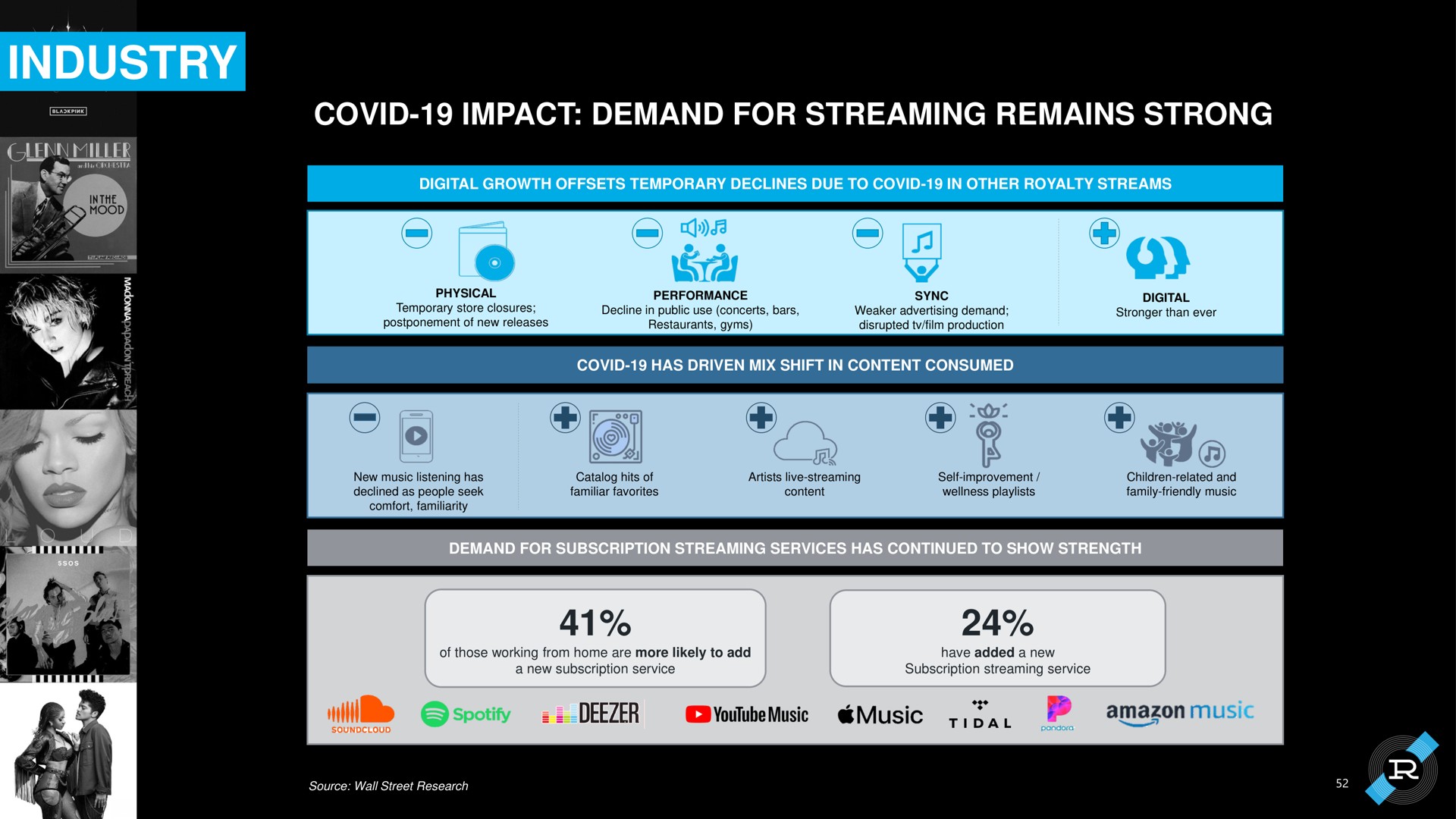 industry covid impact demand for streaming remains strong miller | Reservoir