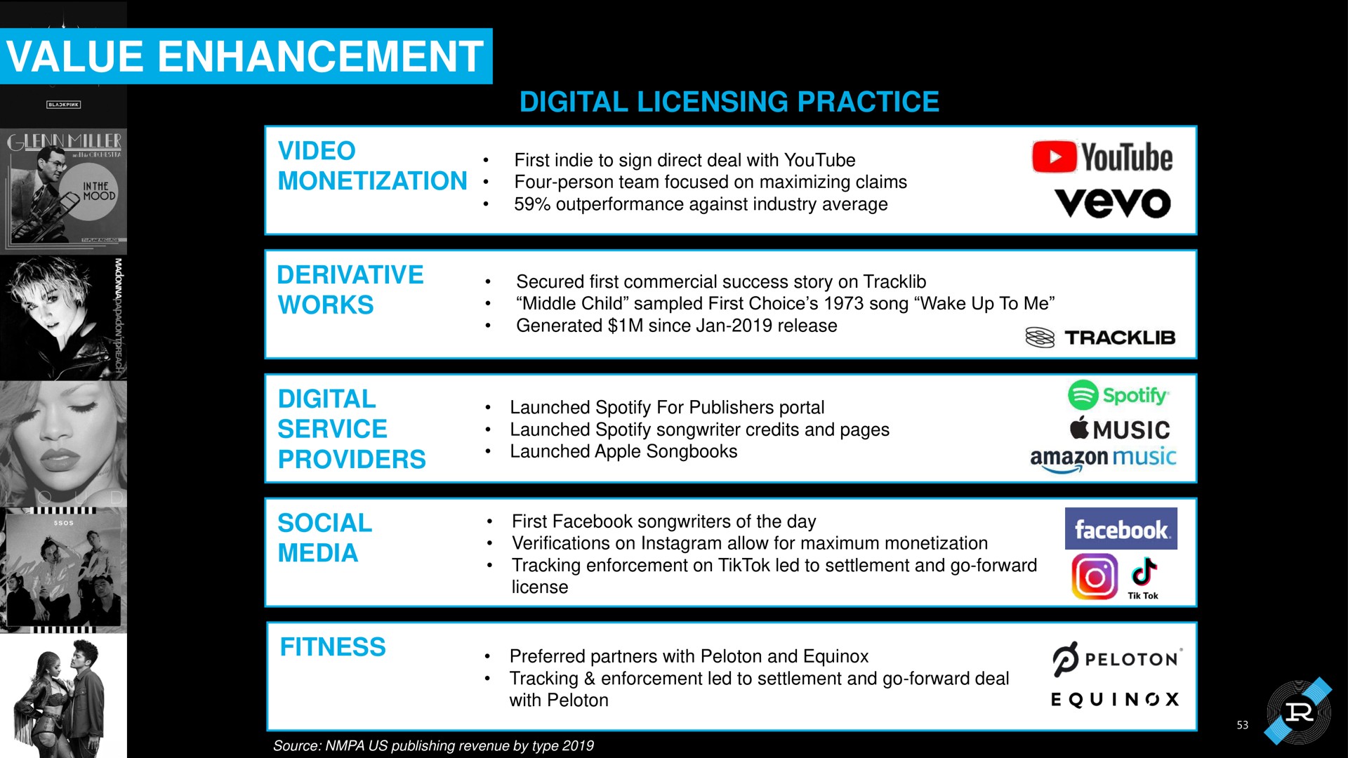 value enhancement digital licensing practice video monetization derivative works service providers social media fitness | Reservoir