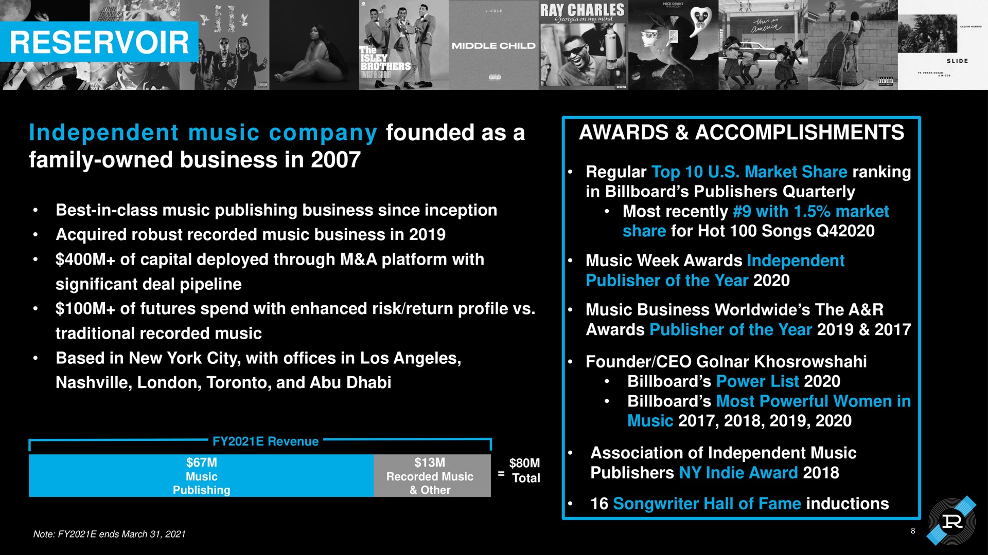 reservoir independent music company founded as a family owned business in awards accomplishments | Reservoir