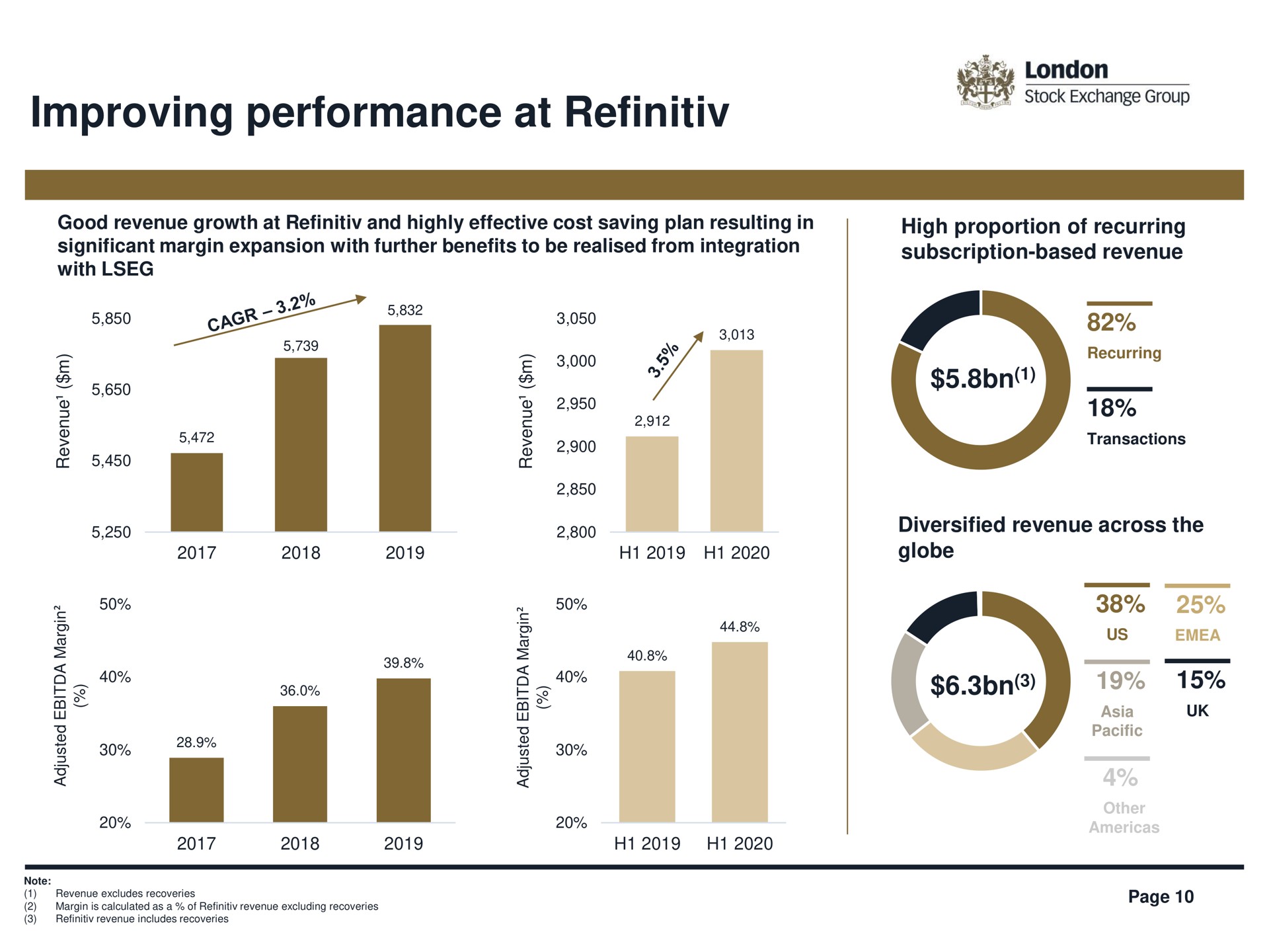 improving performance at | LSE