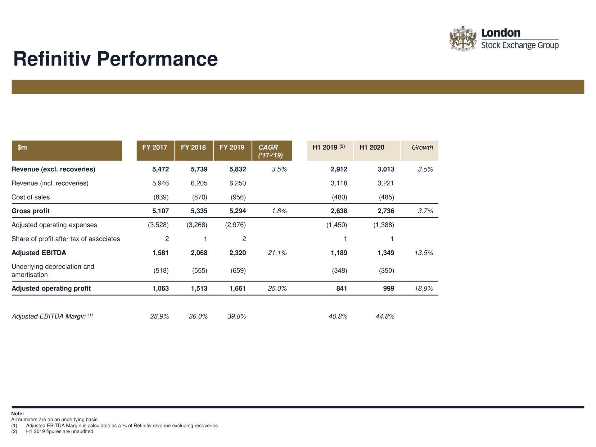 performance | LSE