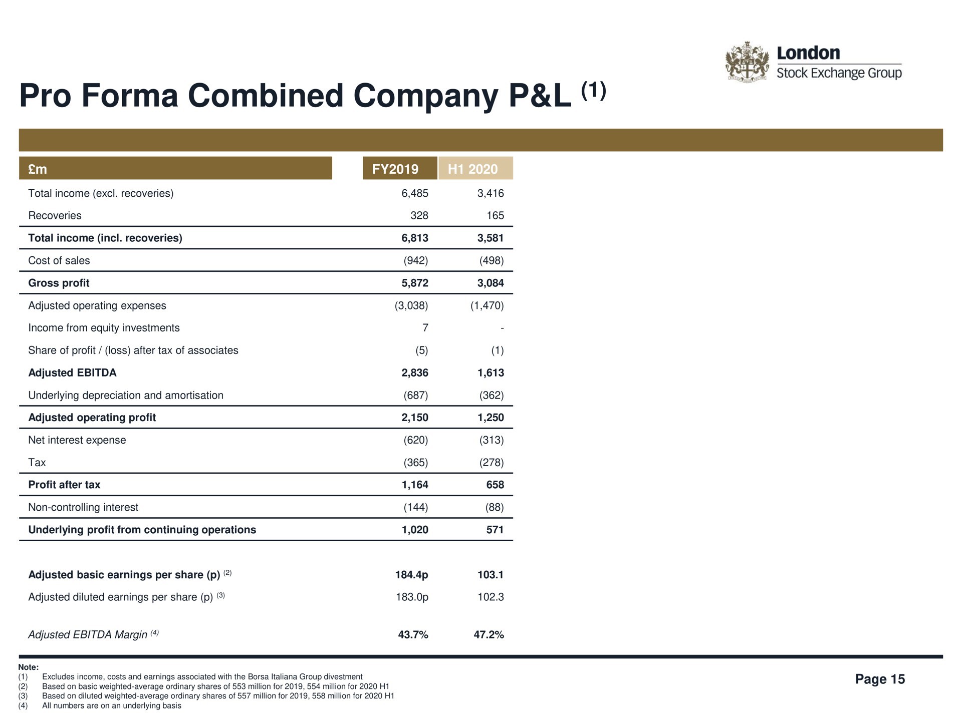 pro combined company | LSE