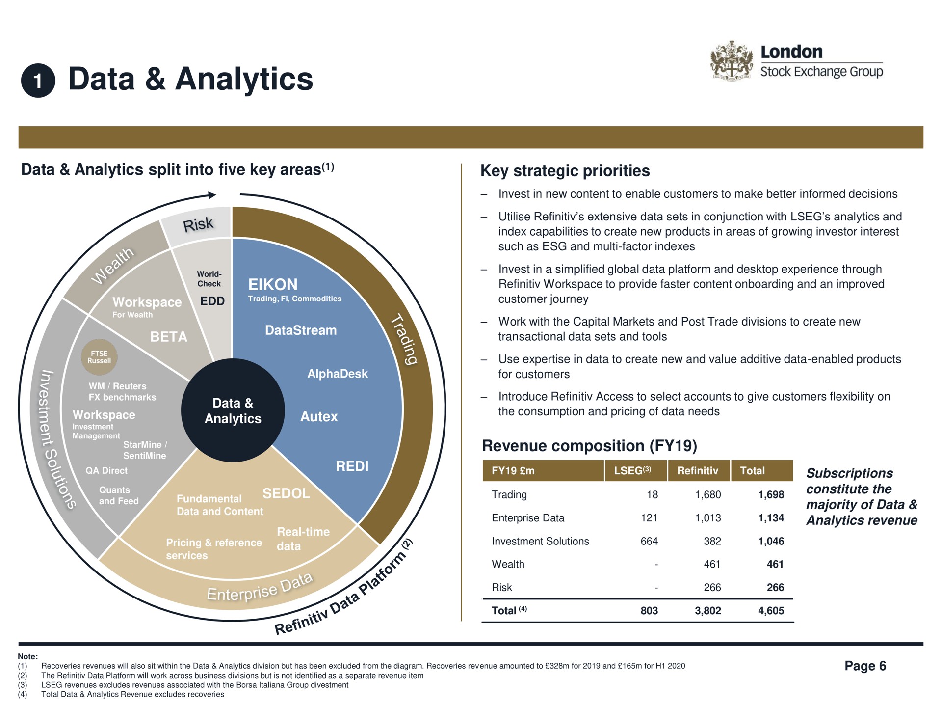 data analytics | LSE