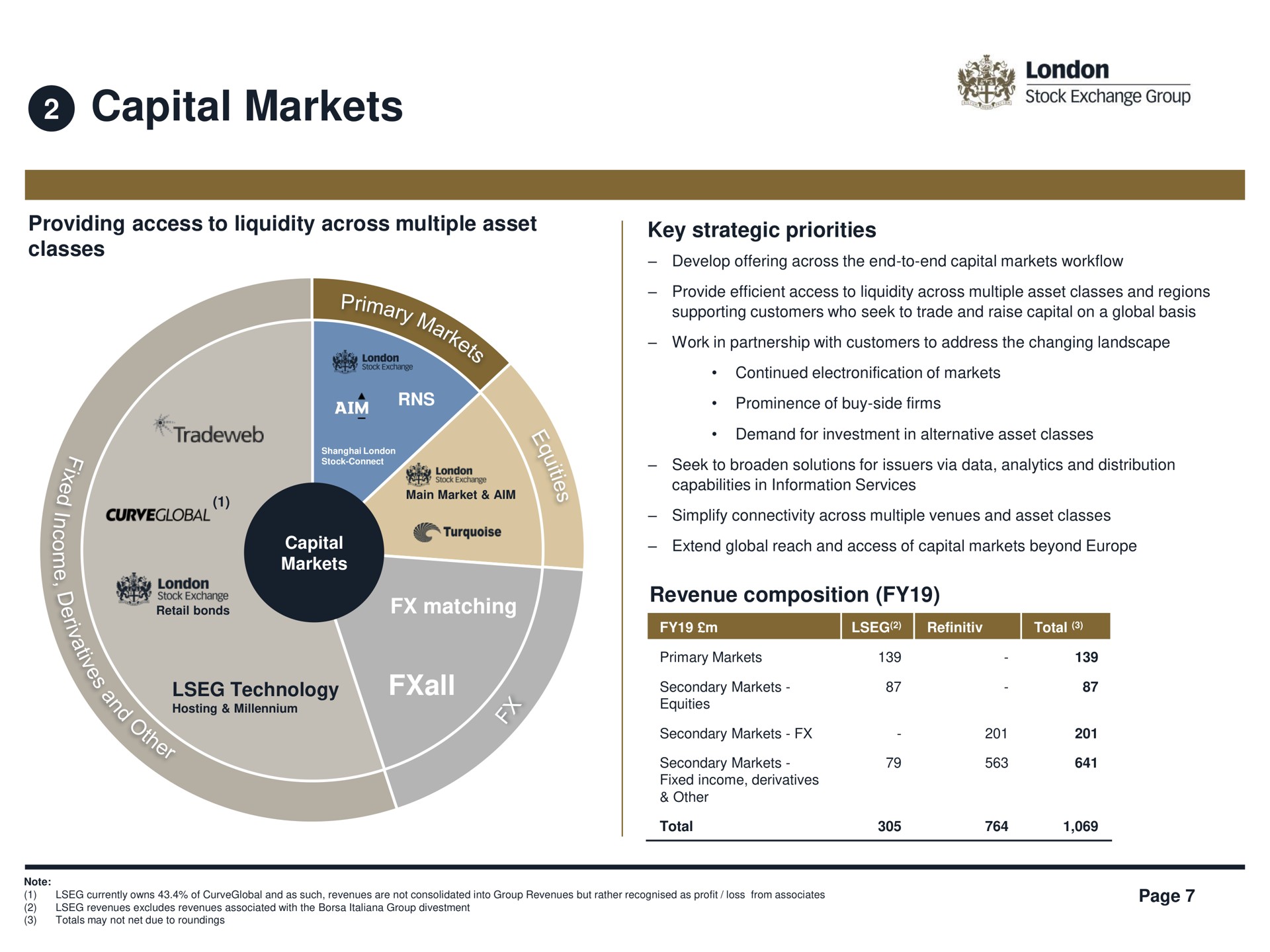 capital markets | LSE