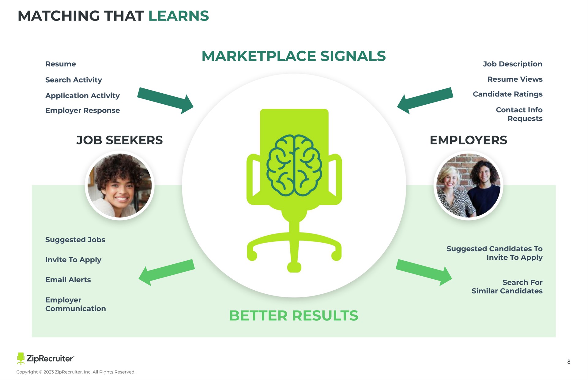 signals job seekers employers better results matching that learns | ZipRecruiter