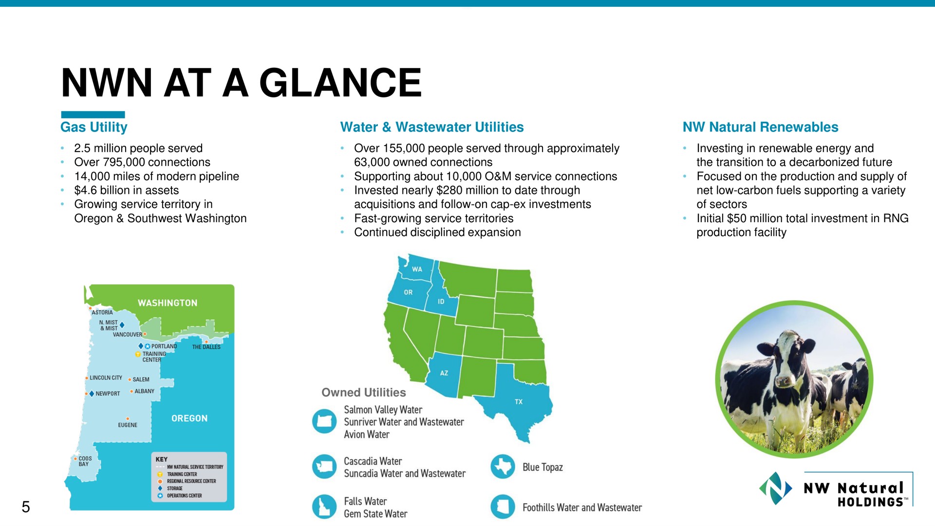 at a glance us | NW Natural Holdings