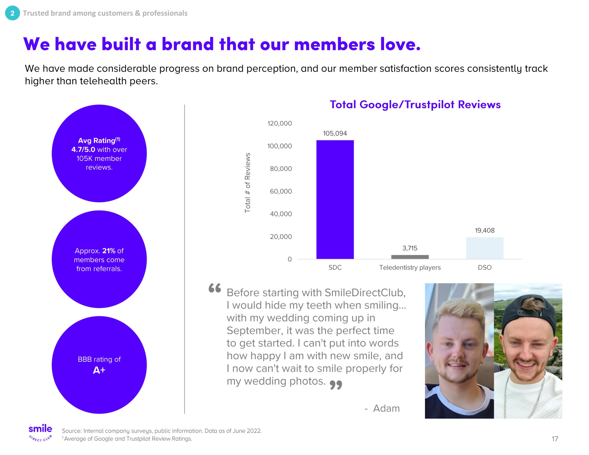 we have built a brand that our members love | SmileDirectClub