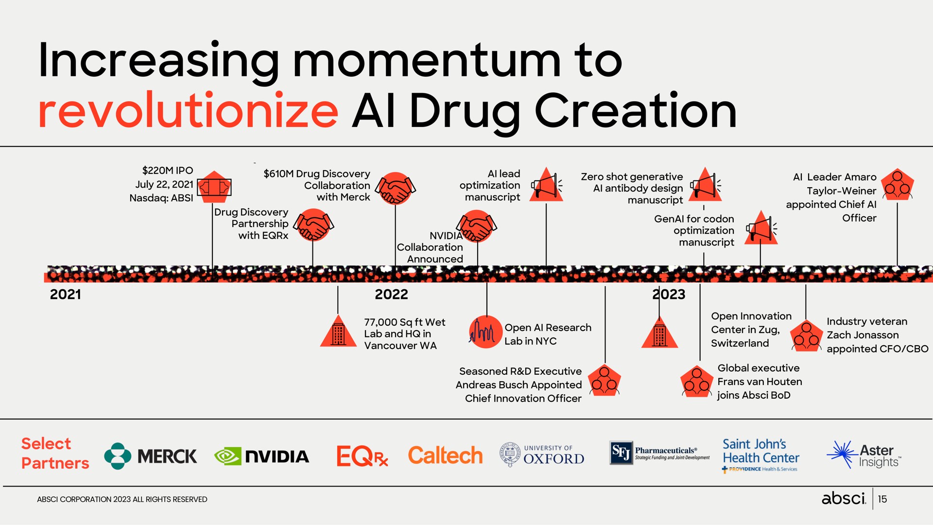 increasing momentum to revolutionize drug creation | Absci