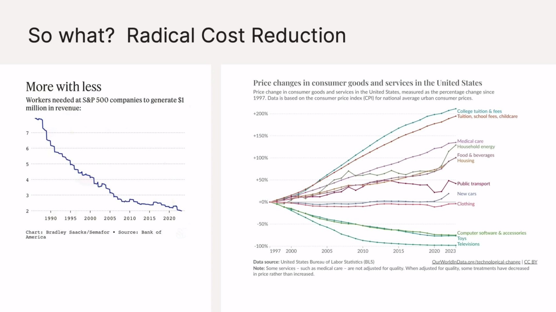 so what radical cost reduction | Sequoia Capital