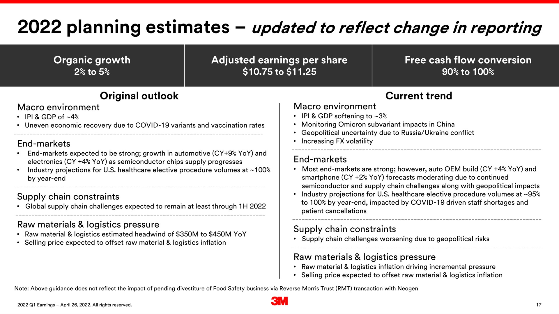 planning estimates updated to reflect change in reporting | 3M