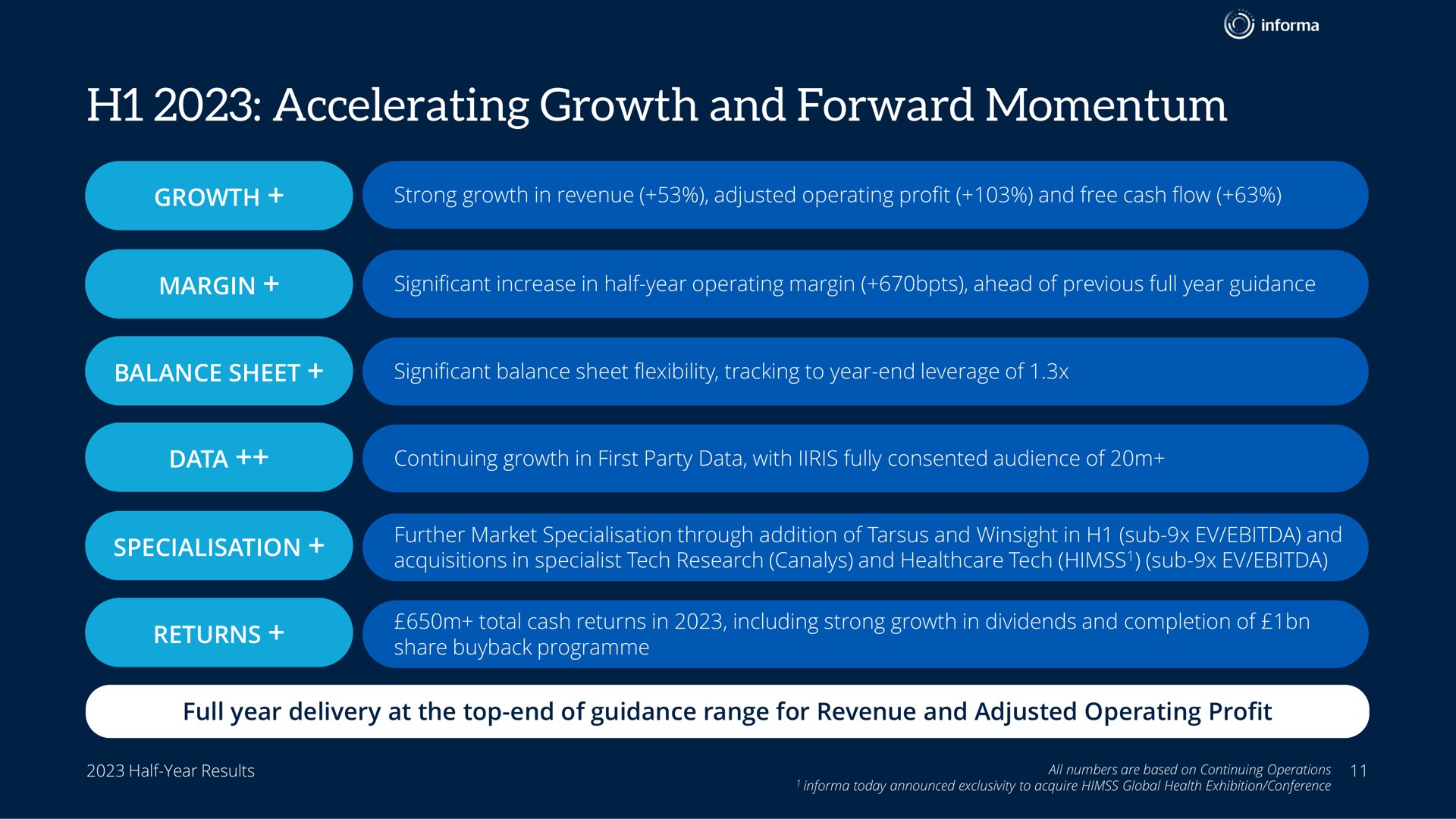 accelerating growth and forward momentum | Informa