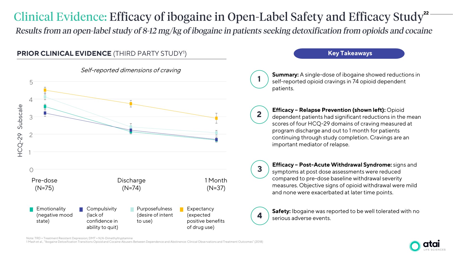 clinical evidence efficacy of in open label safety and efficacy study | ATAI