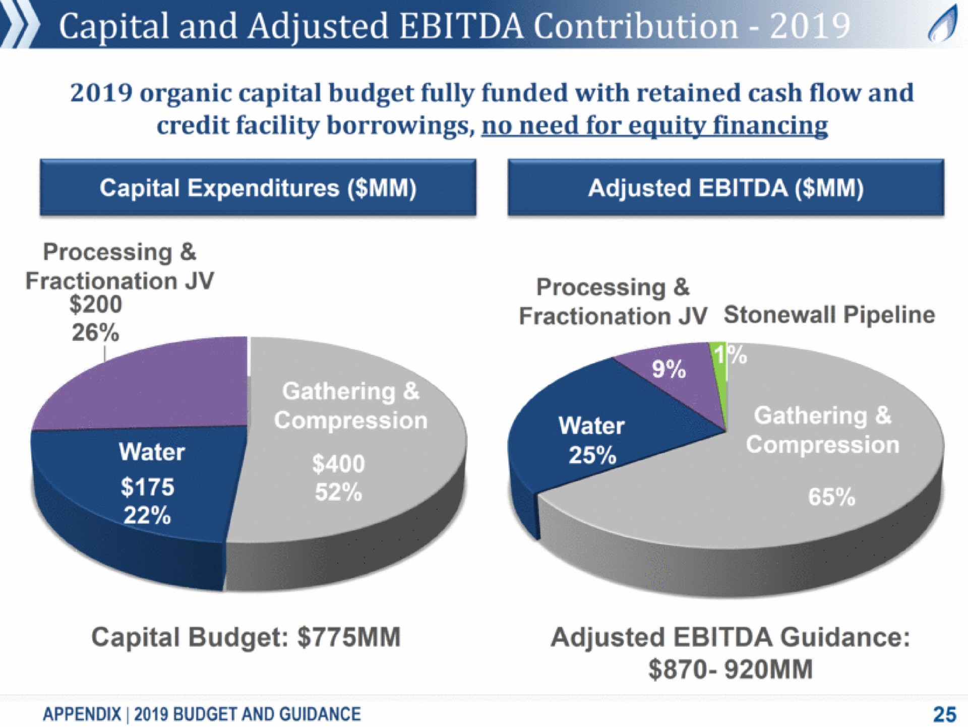 capital and adjusted organic capital budget fully funded with retained cash flow and fractionation stonewall pipeline capital budget adjusted guidance | Antero Midstream Partners