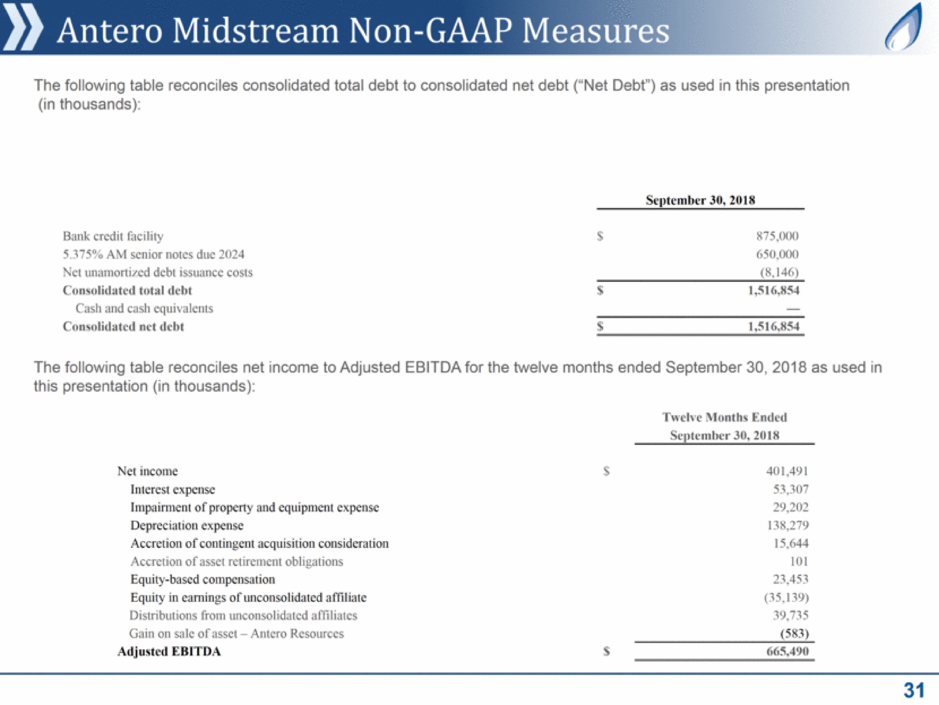 i midstream non measures | Antero Midstream Partners