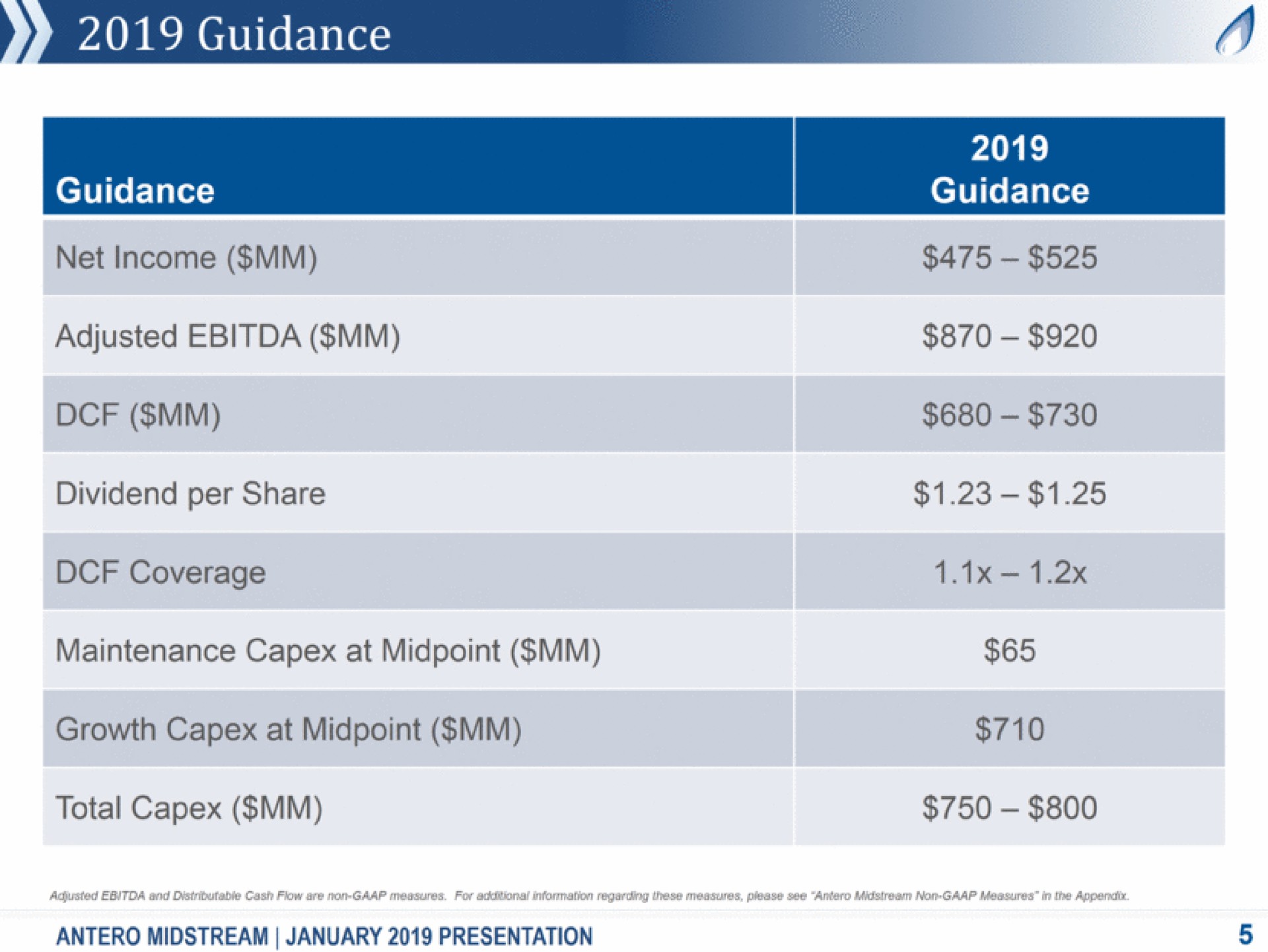 guidance adjusted total | Antero Midstream Partners