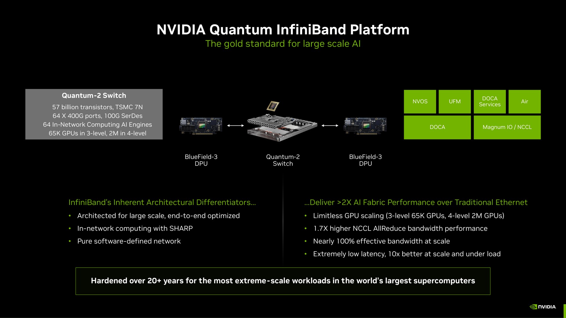 quantum platform | NVIDIA