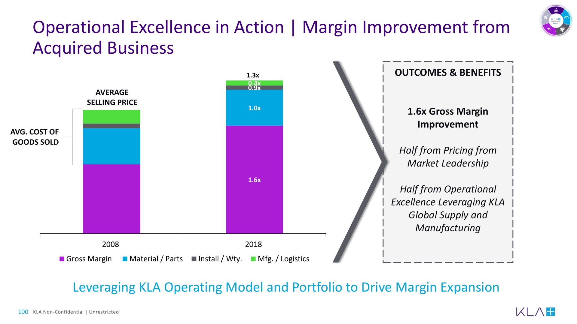 operational excellence in action margin improvement from acquired business | KLA