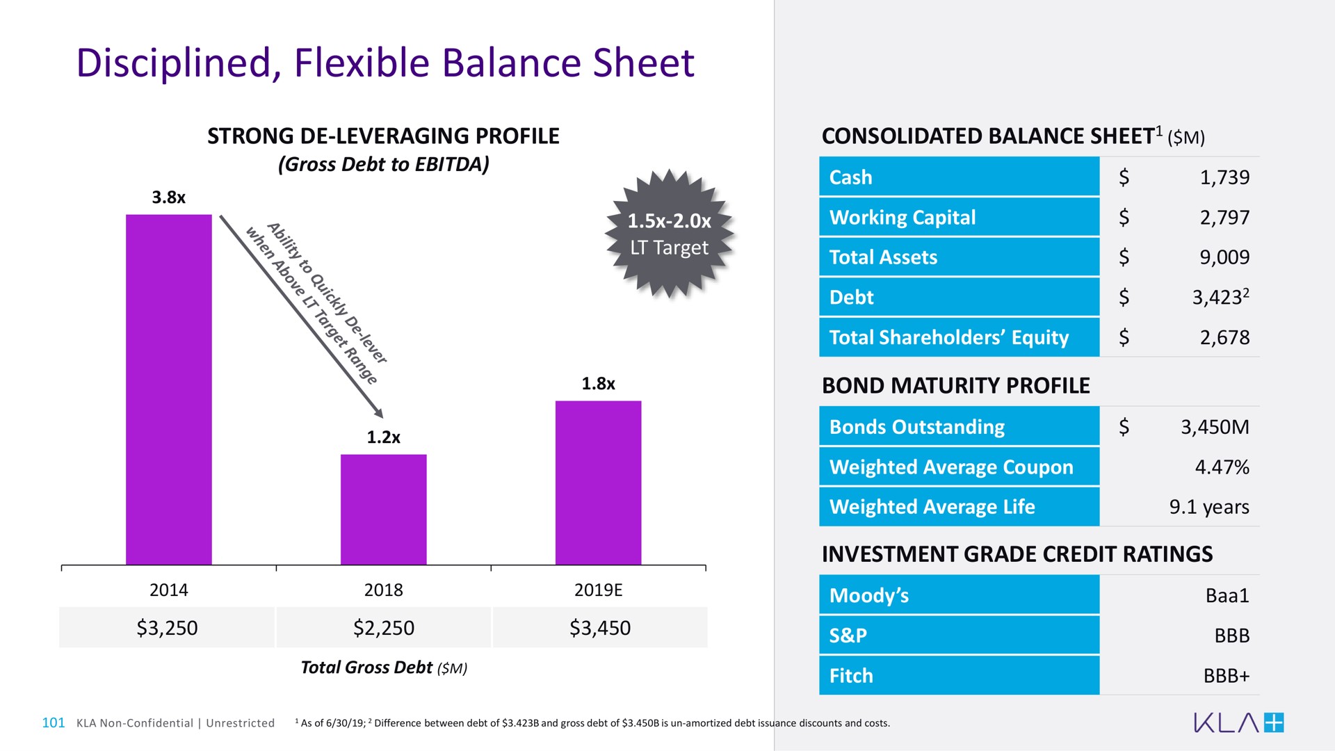 disciplined flexible balance sheet | KLA