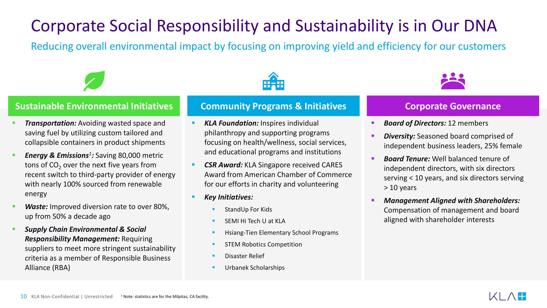 corporate social responsibility and is in our a | KLA