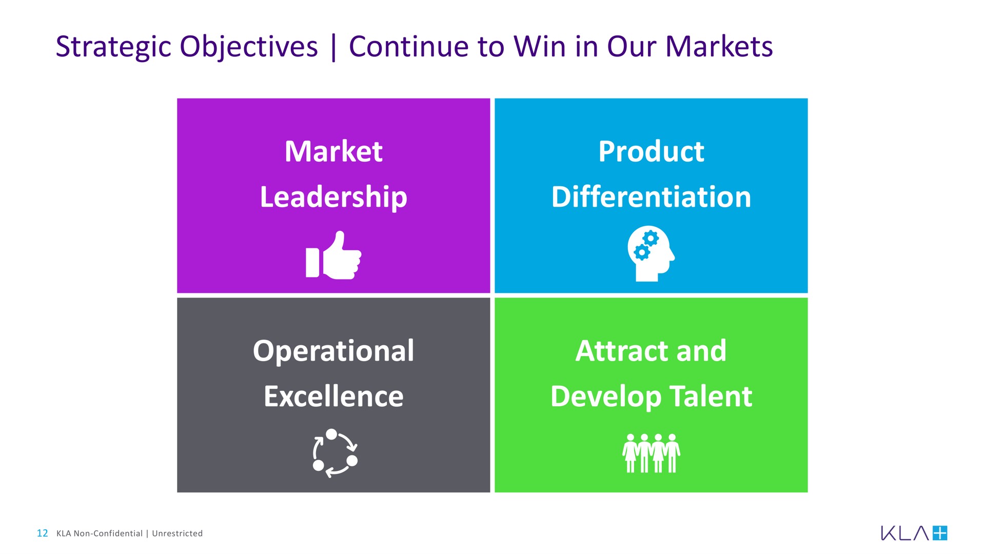 strategic objectives continue to win in our markets market leadership product differentiation operational excellence attract and develop talent wet coy aes | KLA