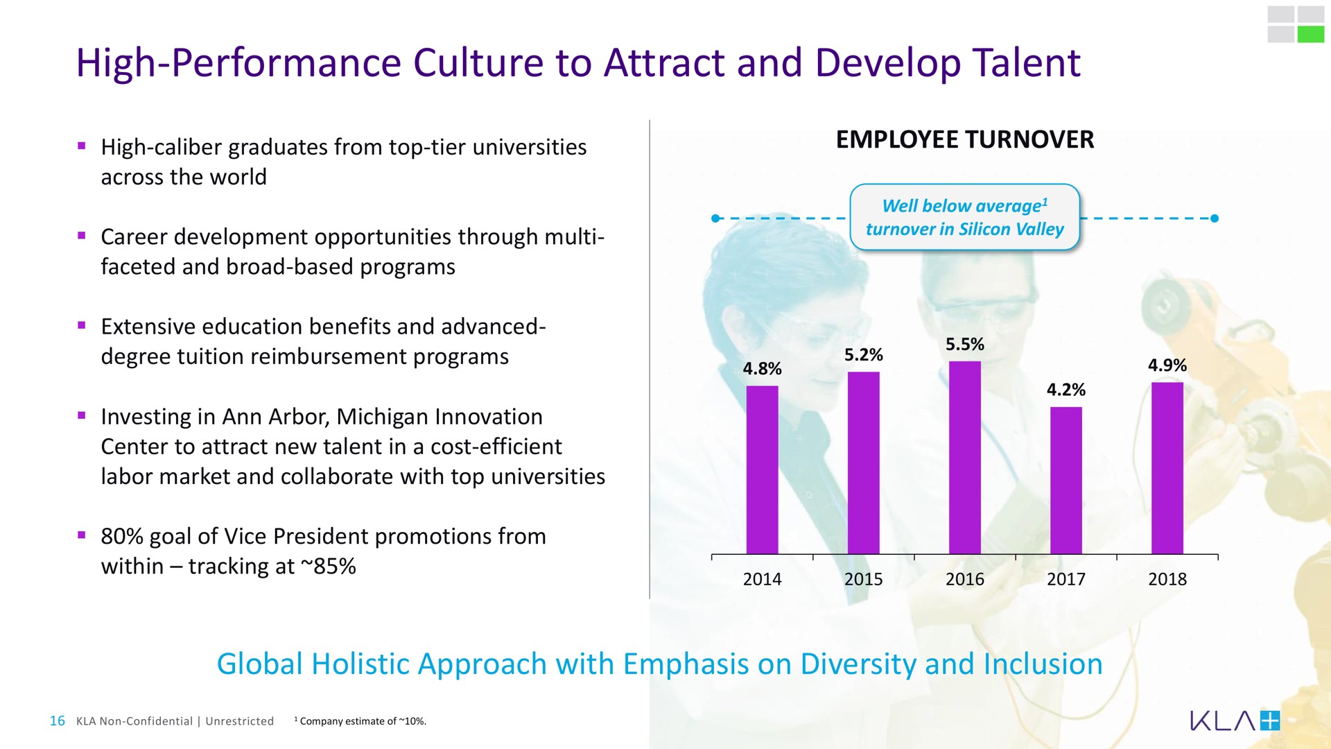 high performance culture to attract and develop talent | KLA