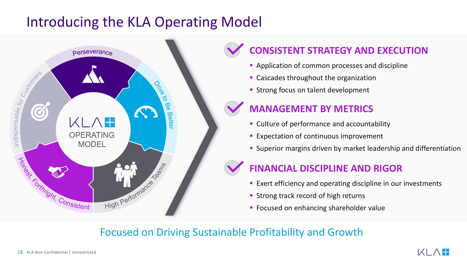 introducing the operating model | KLA