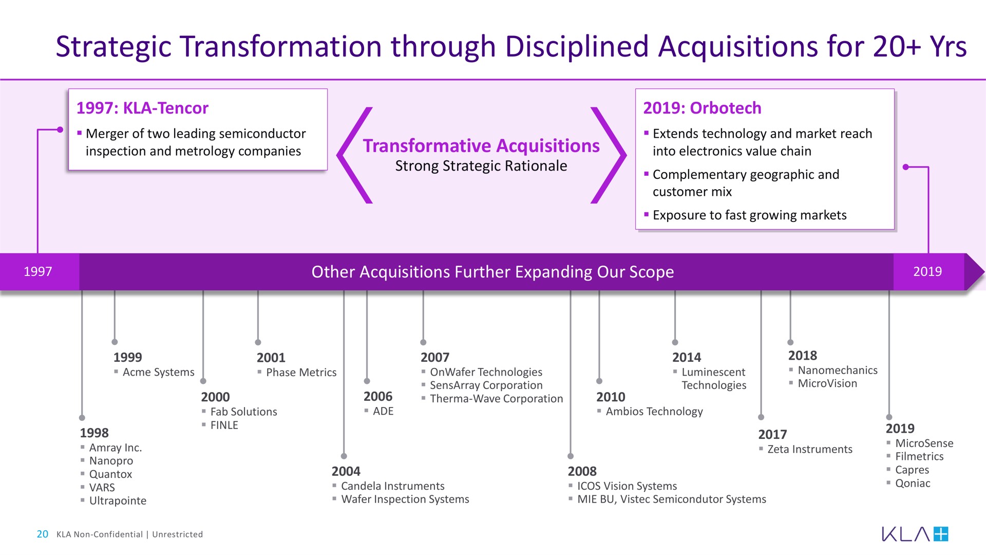 strategic transformation through disciplined acquisitions for yrs | KLA