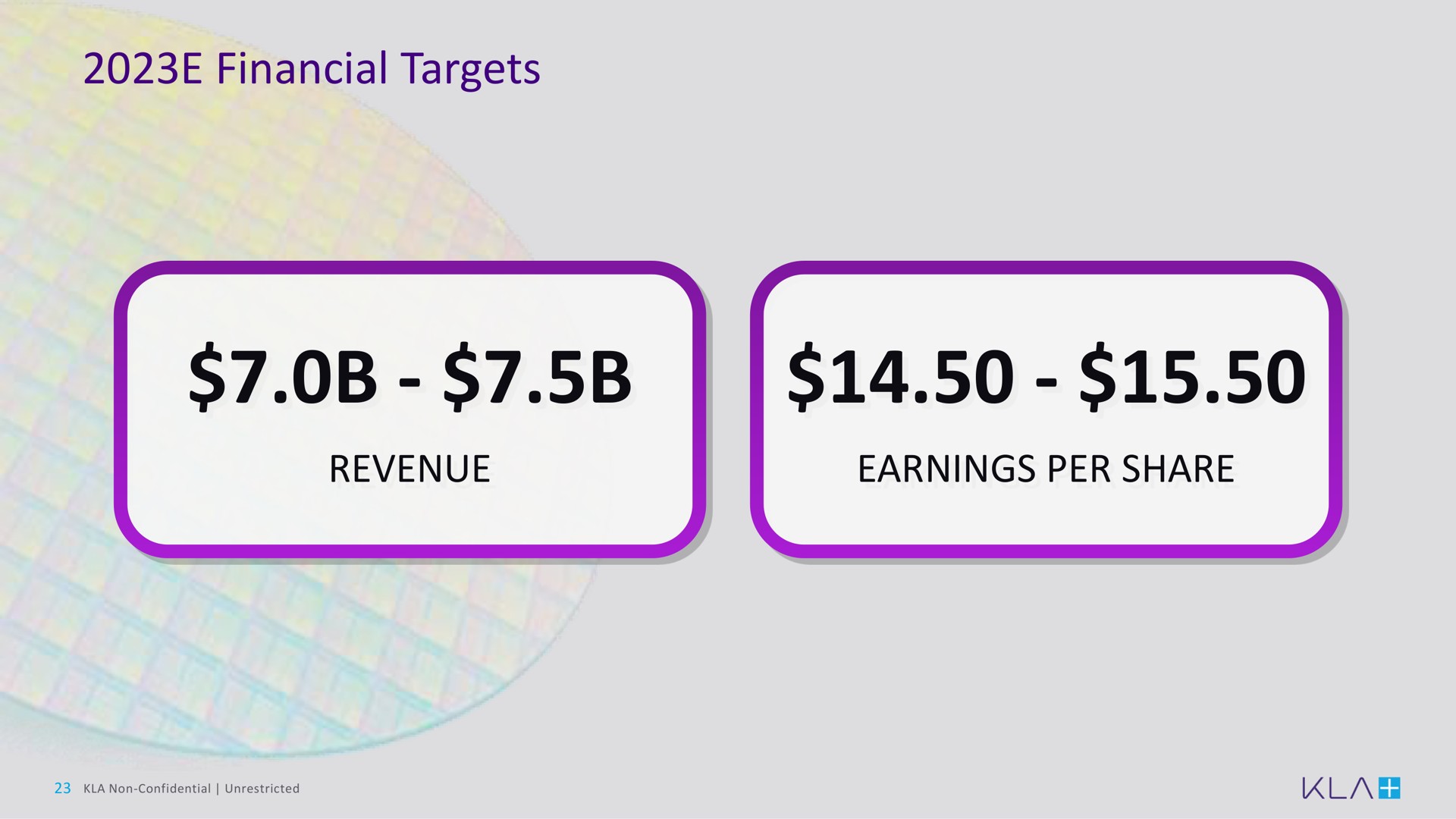 financial targets revenue earnings per share | KLA