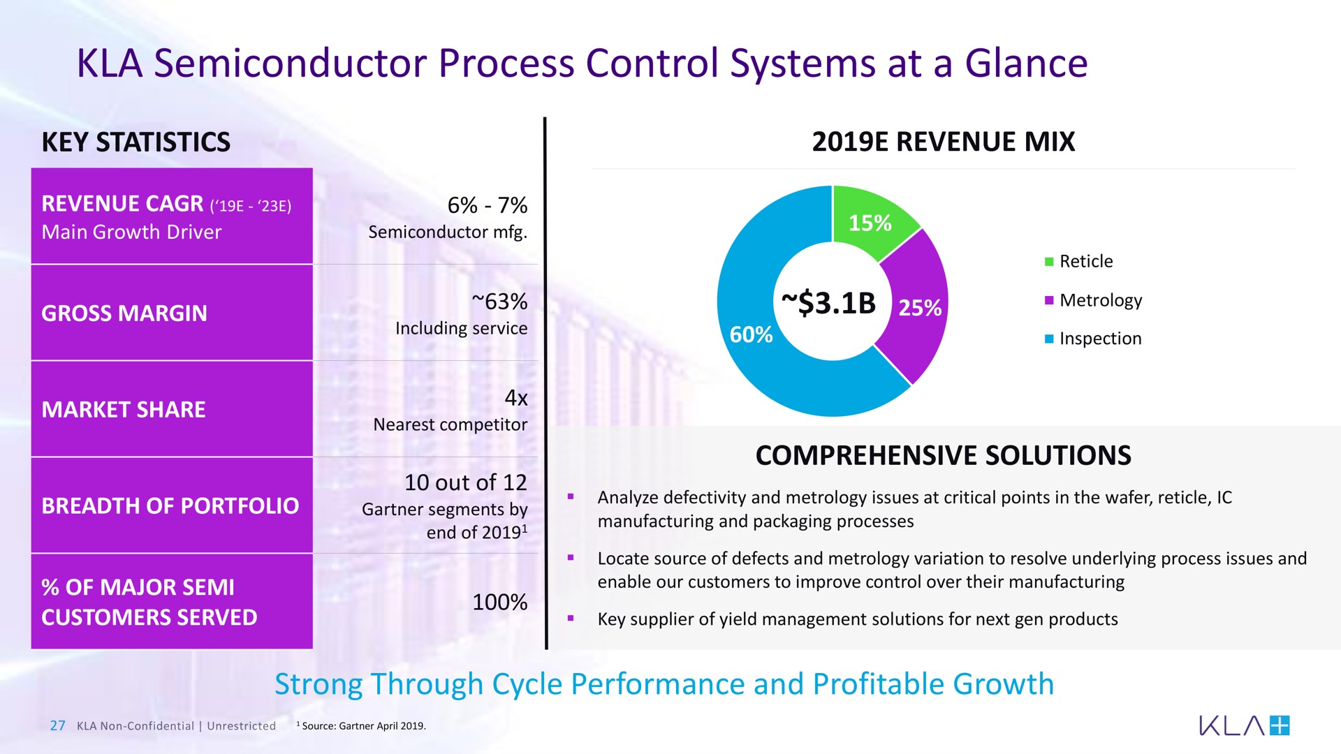 semiconductor process control systems at a glance | KLA