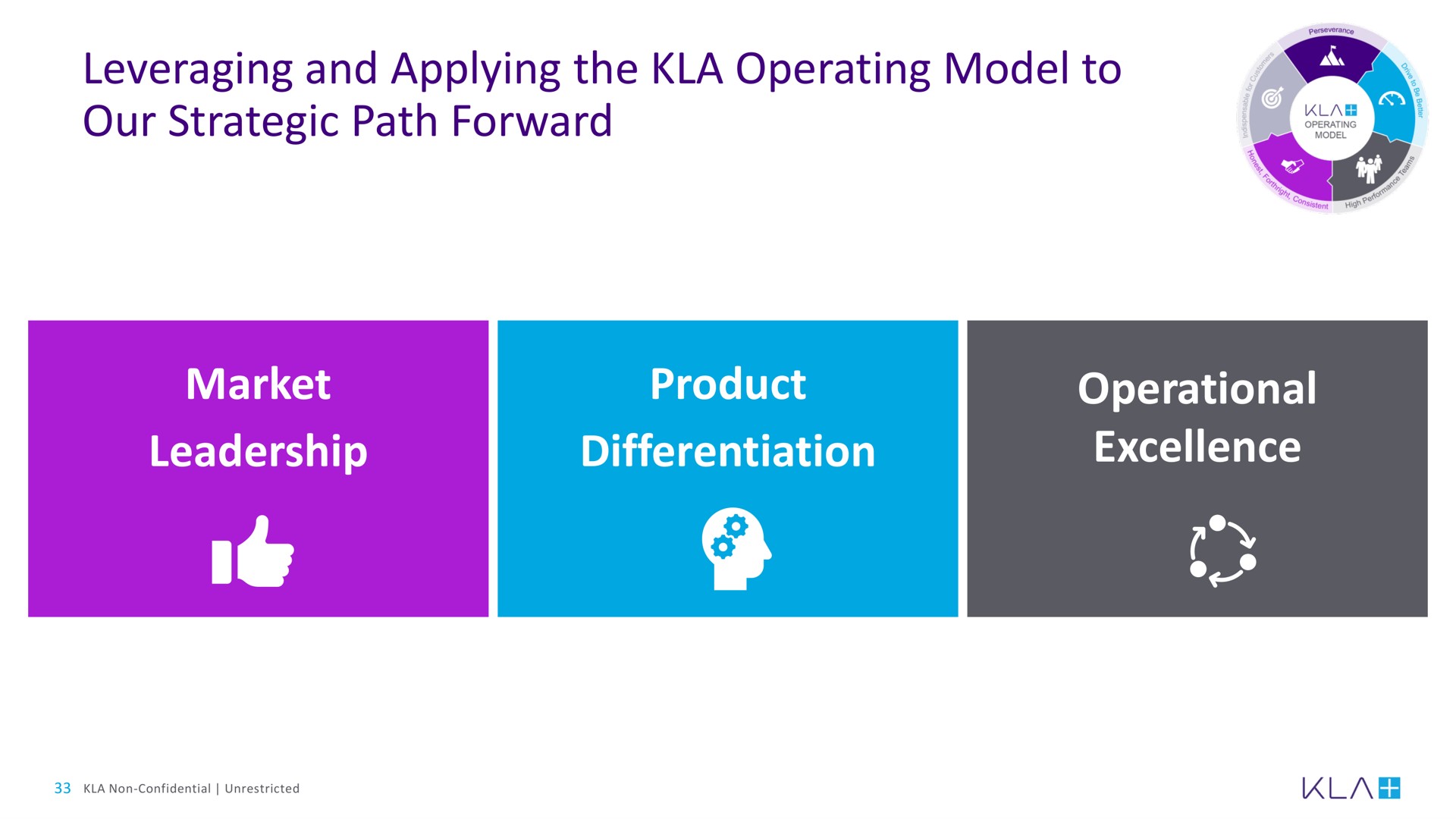 leveraging and applying the operating model to our strategic path forward market leadership product differentiation operational excellence | KLA