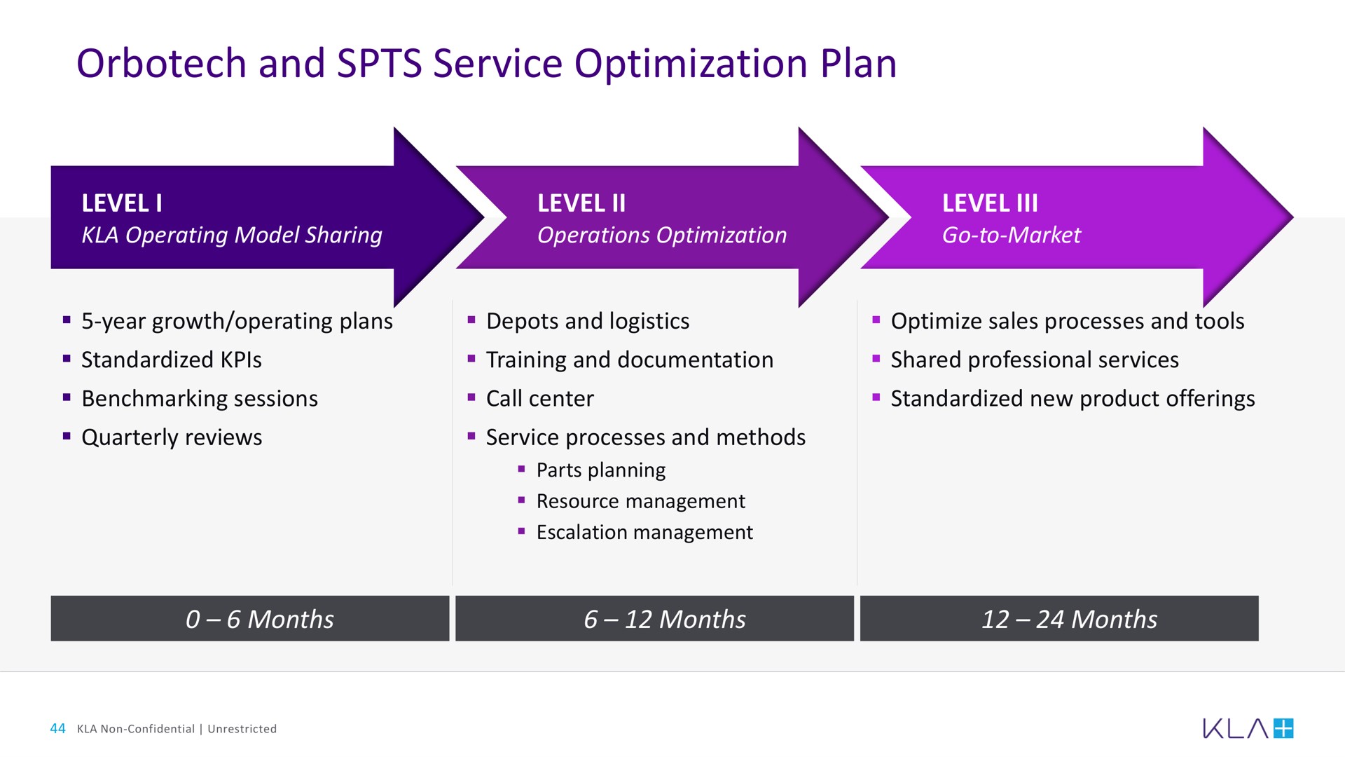 and service optimization plan | KLA