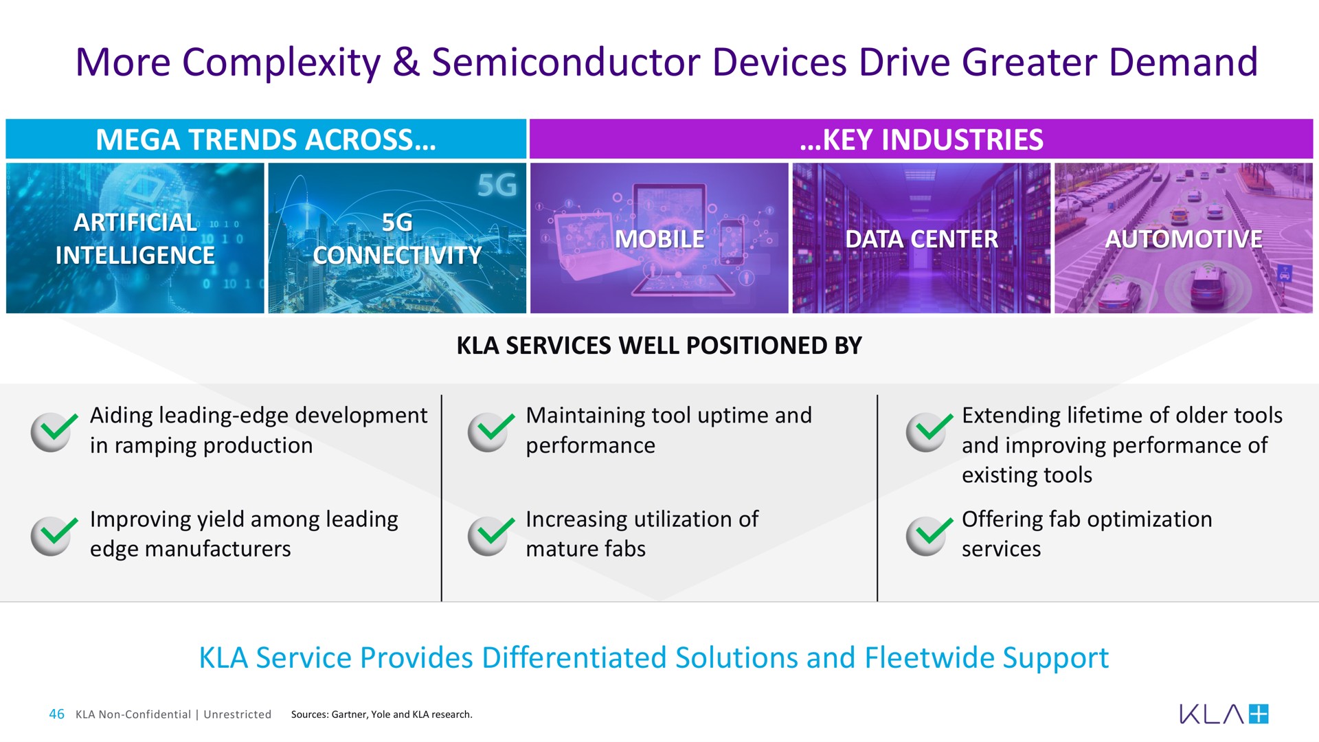 more complexity semiconductor devices drive greater demand | KLA