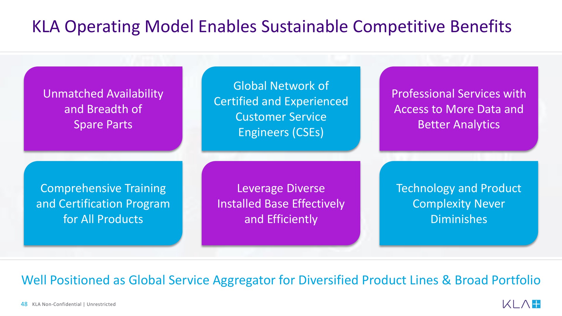 operating model enables sustainable competitive benefits | KLA