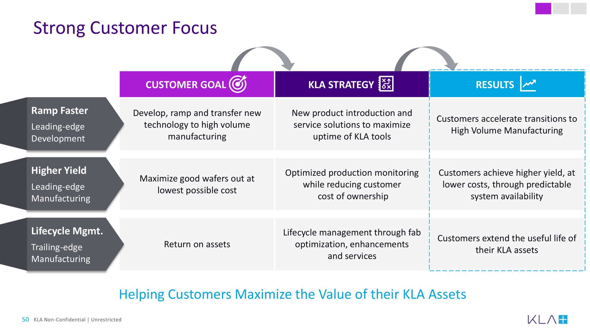 strong customer focus | KLA