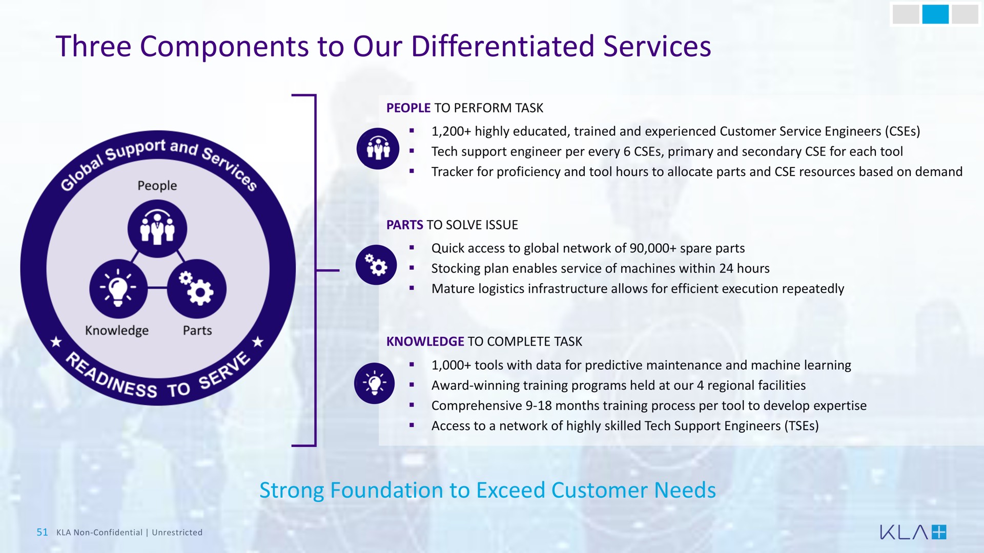 three components to our differentiated services | KLA